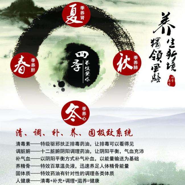 怎么做假的未婚证